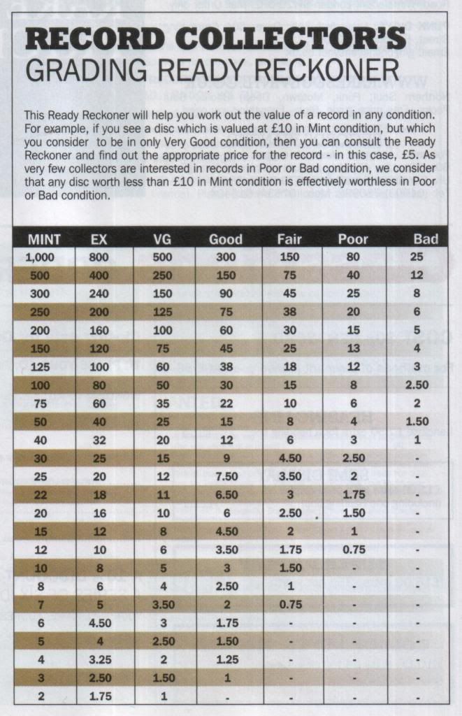 Record Collector's grading system The Jethro Tull Forum